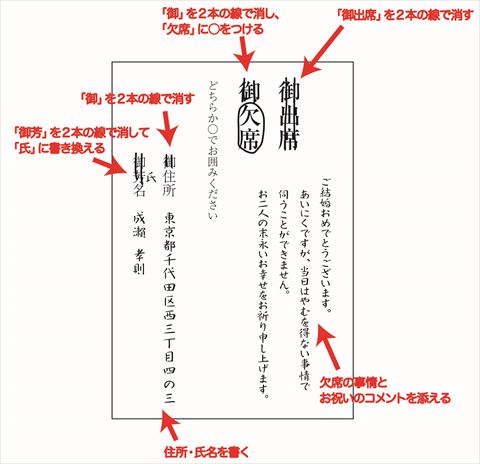 結婚式の招待状が連名で届いた場合の返信書き方・文例を出席パターン別にご紹介！ゼクシィ