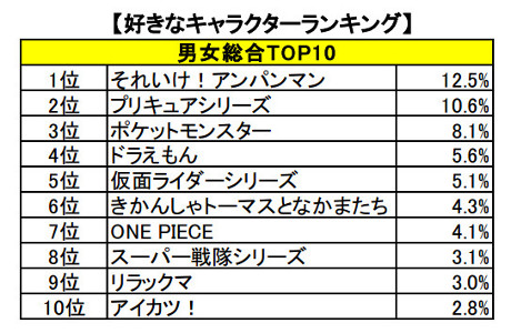Re:ステージ！プリズムステップ」，幼稚園児服姿の限定☆4キャラを配信