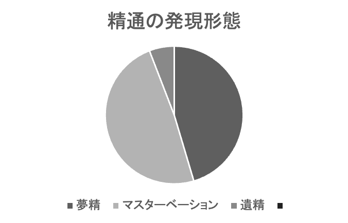 夢の中で（夢精） | あしたガイド