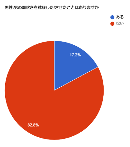 男の潮吹きってナニ？気持ちいいの？やり方は？ - ももジョブブログ