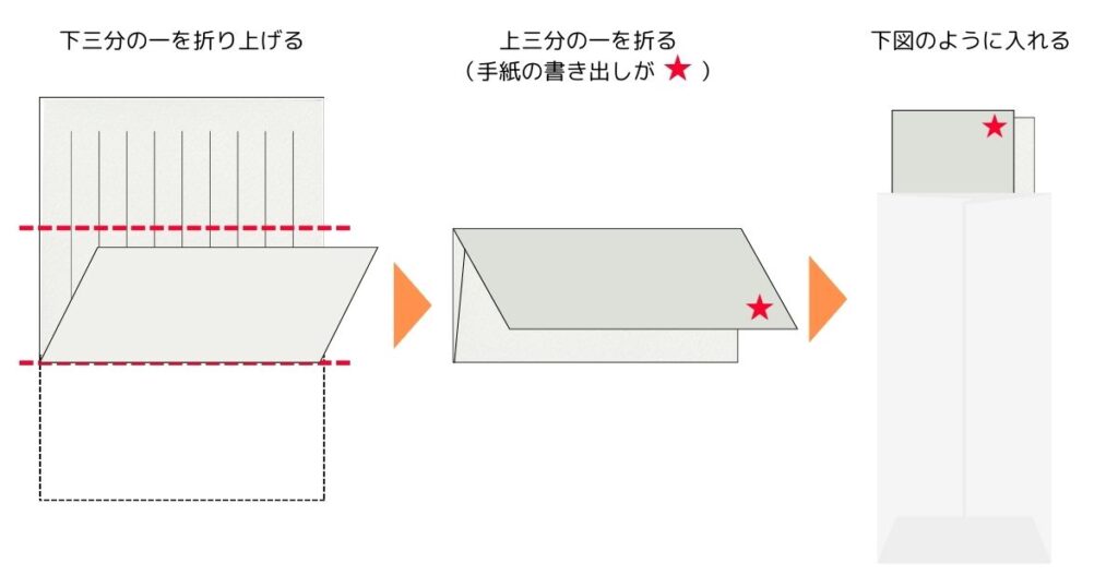 病院見学のお礼状の書き方手紙＆メールの例文、封筒の注意点看護roo! カンゴルー 転職