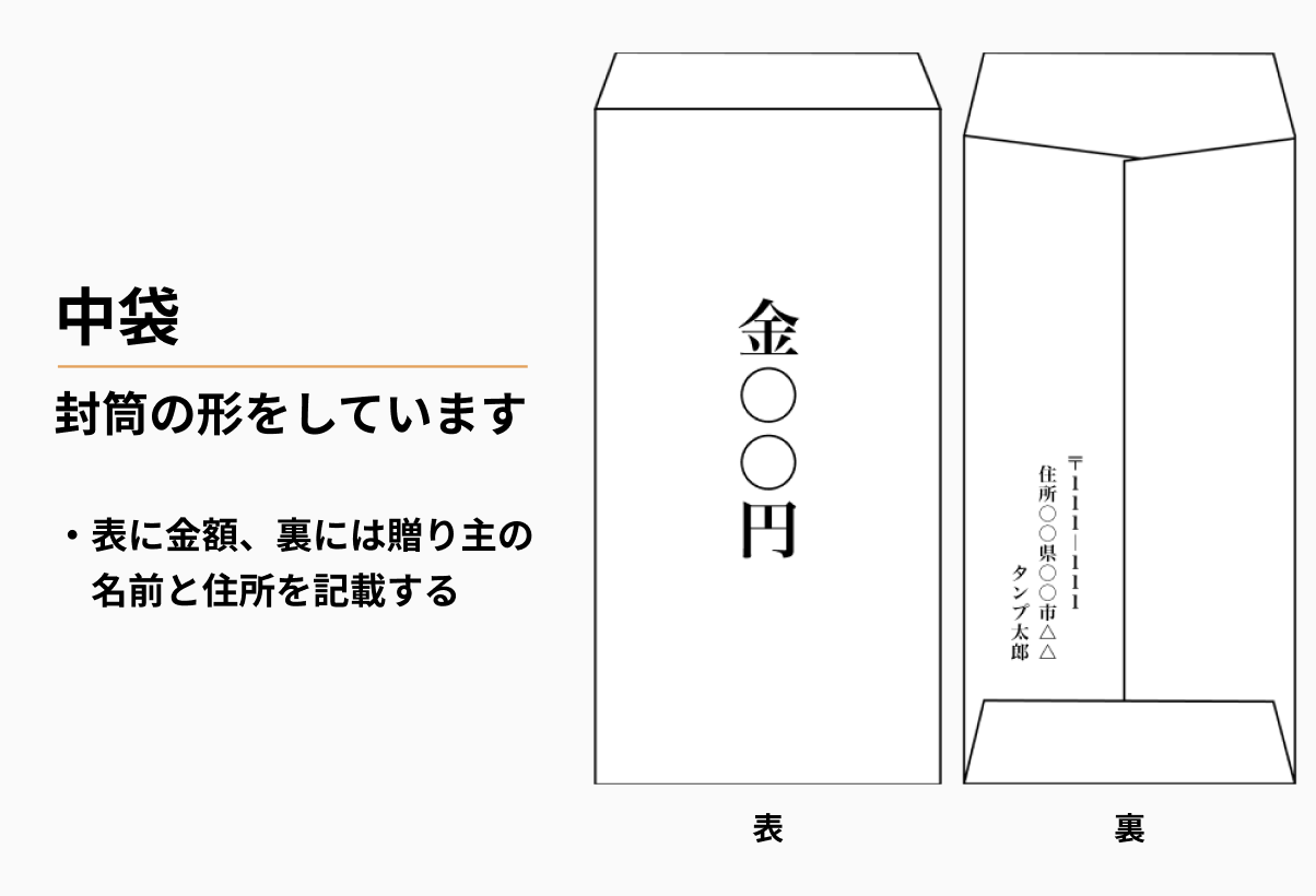 新金封 新築祝用 赤白 中判金封 花結び 祝い 御祝 ご祝儀袋 ご祝儀 引っ越し お祝い袋 5枚入品番:27-5753店舗装飾品のササガワ公式オンラインショップ賞状・慶弔・POP・ラッピング用品