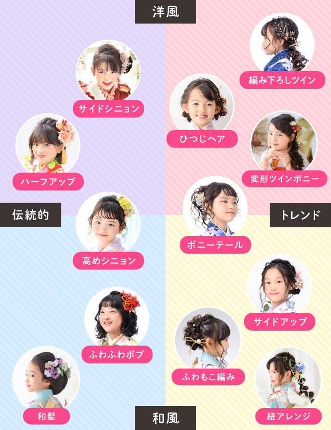2025年最新版 七五三の髪型ガイド年齢別のヘアアレンジゆめや通信アンティークきものレンタル ゆめや