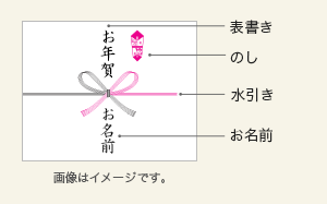 年賀状の宛名で相手家族を連名にする際の書き方とは？様々なケースに分けて解説カメラのキタムラ年賀状2025巳年