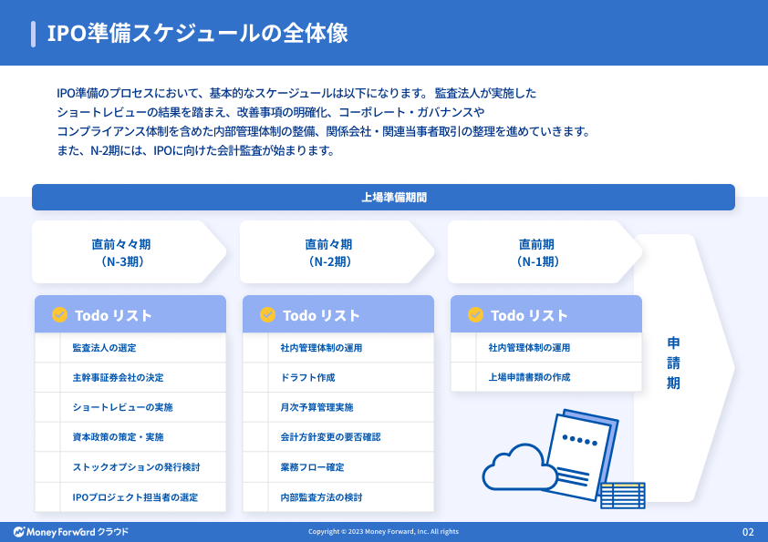 実例有】指名検索数って検索順位に影響ある？指名検索の増やし方とSEOとの関係 - ミエルカマーケティングジャーナル