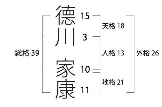 名前の画数の合計が24画の女の子の名前赤ちゃん名付け なまえの森