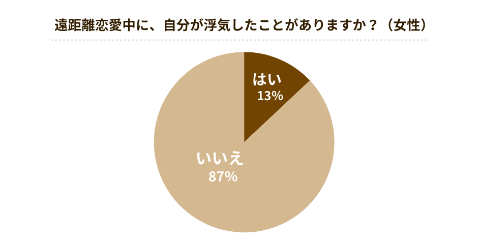 彼氏に冷められた！男性の気持ち・愛情を取り戻すための効果的な対処法