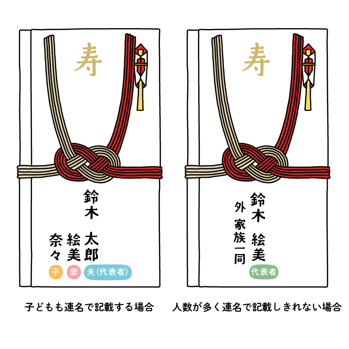 イラストで解説 ご祝儀袋の書き方表書き・中袋・金額の正しい位置とマナーみんなのウェディングニュース