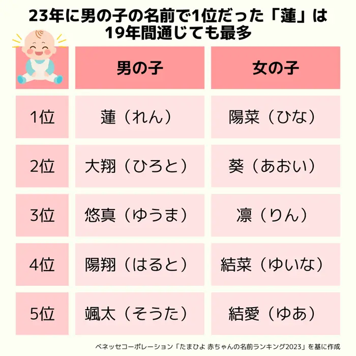 名づけ 漢字「雛」を使った名前例、意味や由来を徹底解剖！HugKum はぐくむ