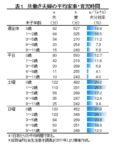 家事分担表Excelテンプレート平日・休日・月1と分担ルール
