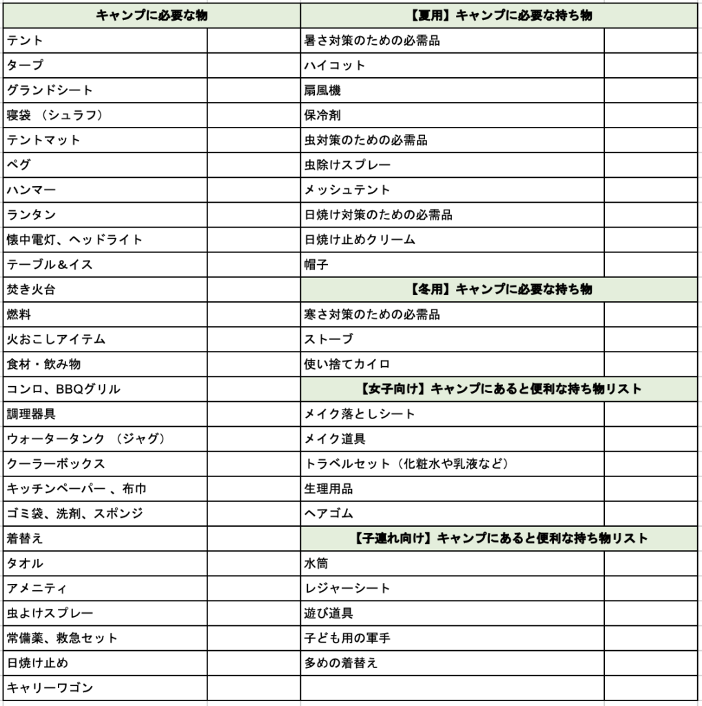初心者向け ファミキャンに最低限必要なキャンプアイテムの揃え方！コスパ良&代用品も! - ハピキャンキャンプ・アウトドア情報メディア
