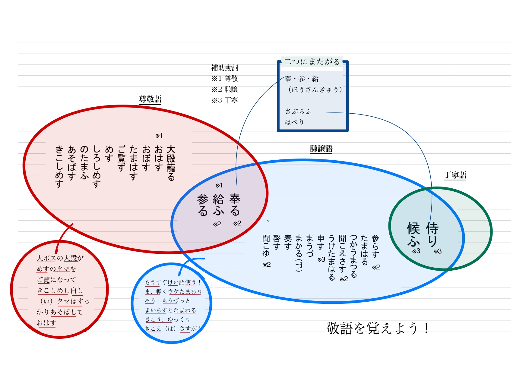 ギター製作家の視点: ありがとう 有難い 忝い