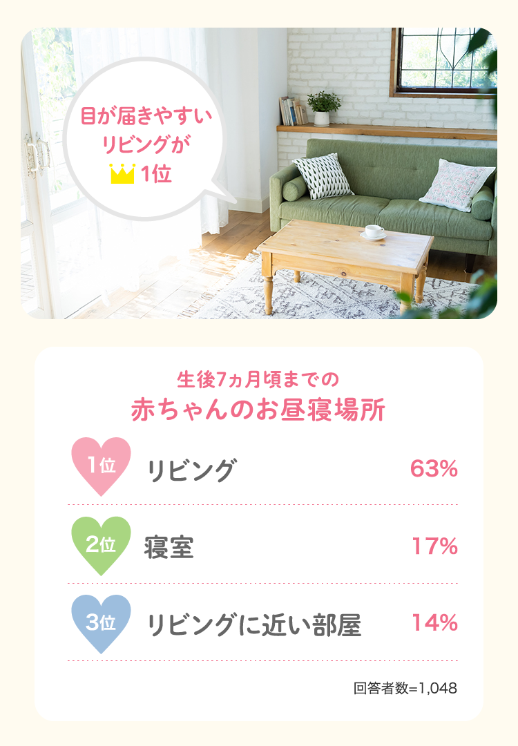 赤ちゃん用お昼寝マットのおすすめ人気ランキング 2025年マイベスト