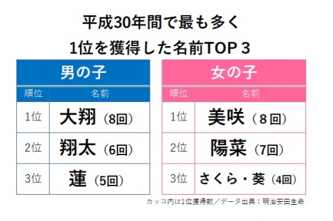 キラキラネームじゃない珍しい&かぶらない男の子の名前900選 - 名付けポン