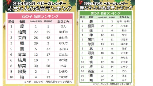 男の子 漢字一文字の名前116例！二音・三音の、古風から珍しい名前までままのて