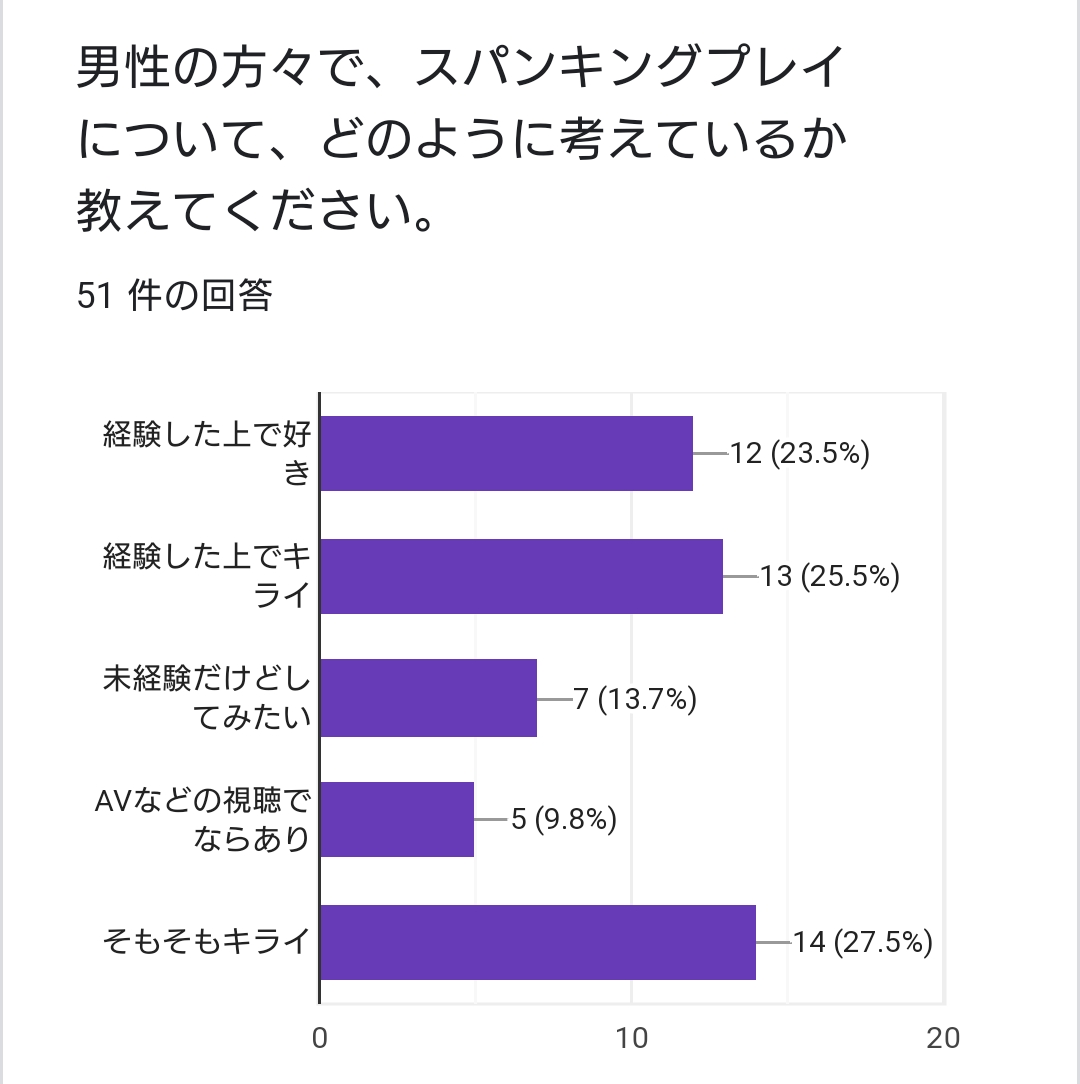 完璧なイースターセックス＃スパンキング＃窒息＃満足：ダーティジュリア