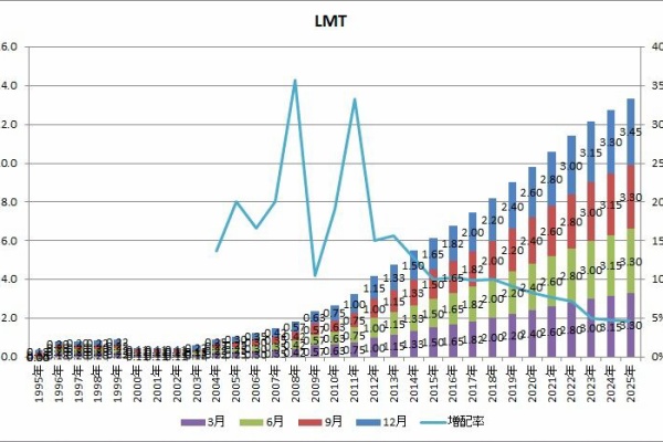 ビジネスメール最速時短術 仕事ができる人は実践している！ 中古本・書籍ブックオフ公式オンラインストア