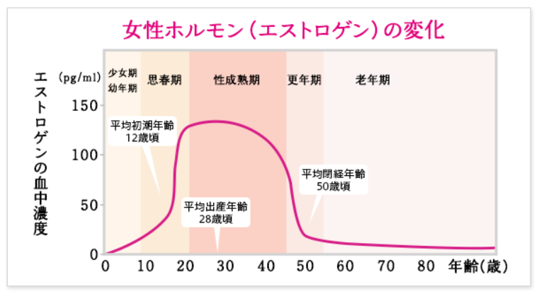 オナニーで感じるのにイケない原因は？ - 夜の保健室