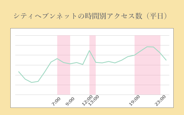 WEB予約｜大宮PLATINUM