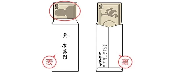 ご祝儀袋の選び方～包む金額別で解説マイナビウエディングPRESS