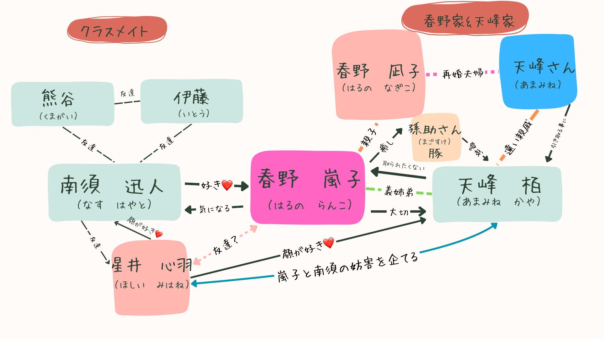 Zone77～放蕩王子は仮初の結婚中～ CV：五日天峰ステラワース限定盤 ☆特典付：CDステラワース
