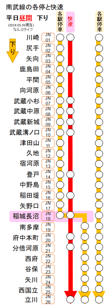 2015年4月10日JR南武線稲城長沼駅利用状況調査 - おきらく娯楽工房