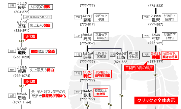 家紋 家紋額 家紋グッズ藤輪に花菱 下がり藤に五本骨扇