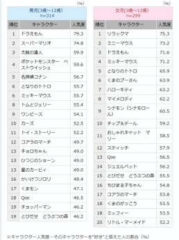 結婚式」のアイデア 25 件結婚証明書 手作り, 結婚式 受付 飾り, ウェルカムボード 結婚式