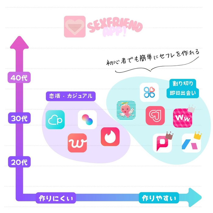 セフレの作り方。どんな男でも簡単にセックスフレンドを作る方法【完全攻略】 | Smartlog出会い