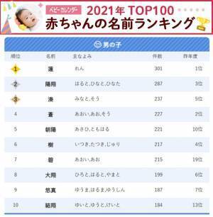 2024年子供の名前ランキング！トレンドと選び方
