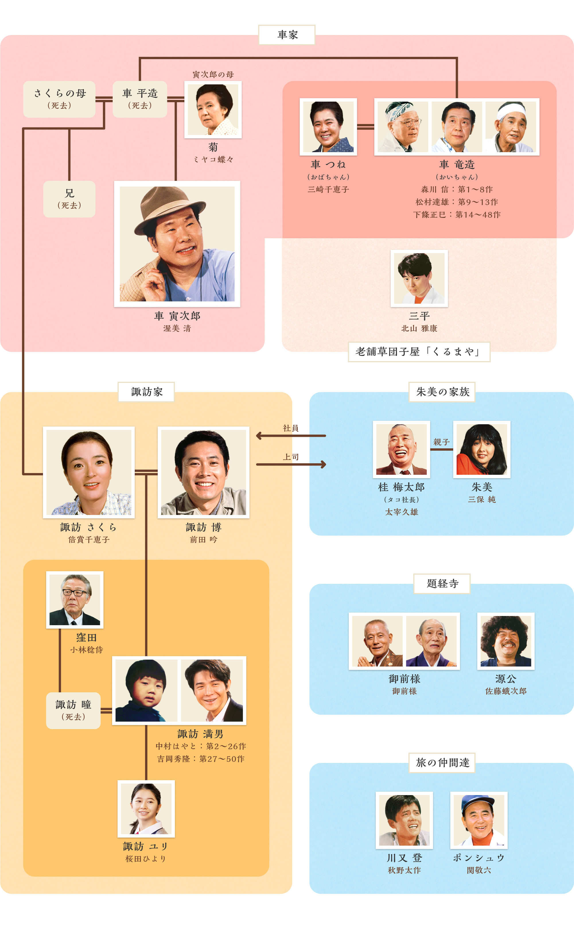 男はつらいよ 寅次郎物語 39作 家族の条件とは？を問う名作旧作映画パラダイス