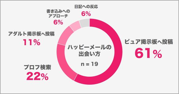 大阪出張メンズエステ SAKURA（出張・派遣マッサージ）