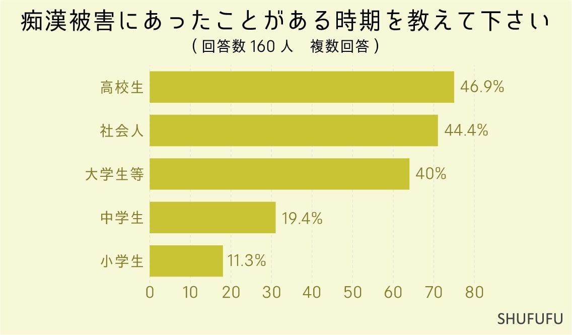 高松西警察署／ホームメイト