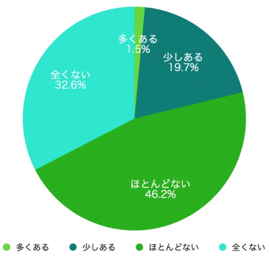 結婚はしたくないけどパートナーは欲しい！30代・40代の探し方とは？Link Marriage りんまり by Linklet