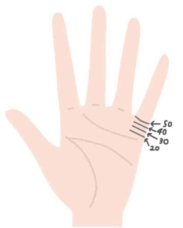 あれば超ラッキー。「珍しい手相」ランキング 手相占い 「マイナビウーマン」