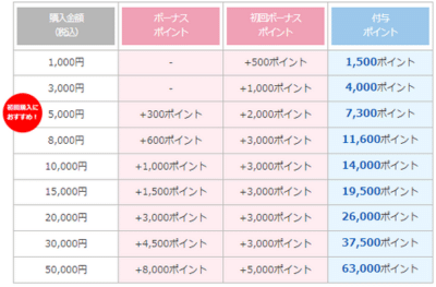 電話占いリエルの当たる先生10名！相談内容別に口コミ・評判を徹底調査！ | 電話占い当たるちゃん