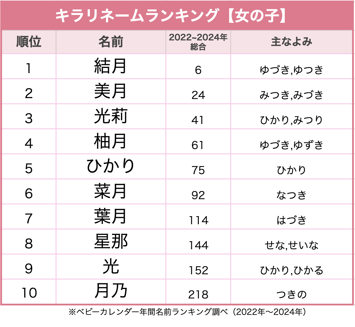2025年版 可愛い名前65選！高校生に聞いた「ふわふわ」「清楚な」イメージの名前は？ 高校生なうスタディサプリ進路 高校生に関するニュースを配信