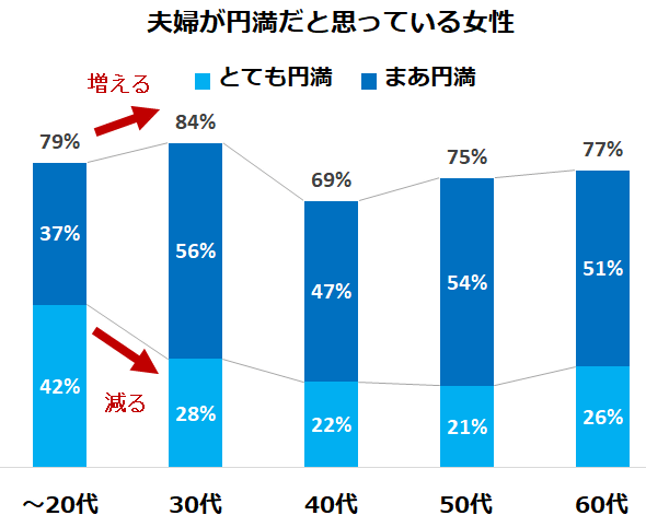 酒を飲む夫婦・飲まない夫婦・片方だけ飲む夫婦」それぞれのマッチング比率と幸福度の違い 荒川和久- エキスパート - Yahoo!ニュース