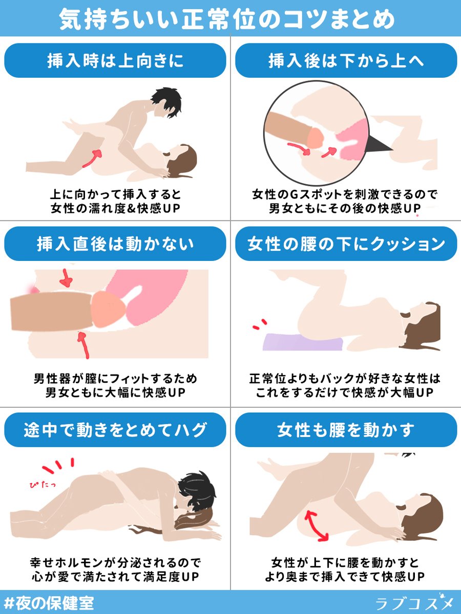 正常位が上手くなる練習方法｜スムーズな腰使いがマスターできる