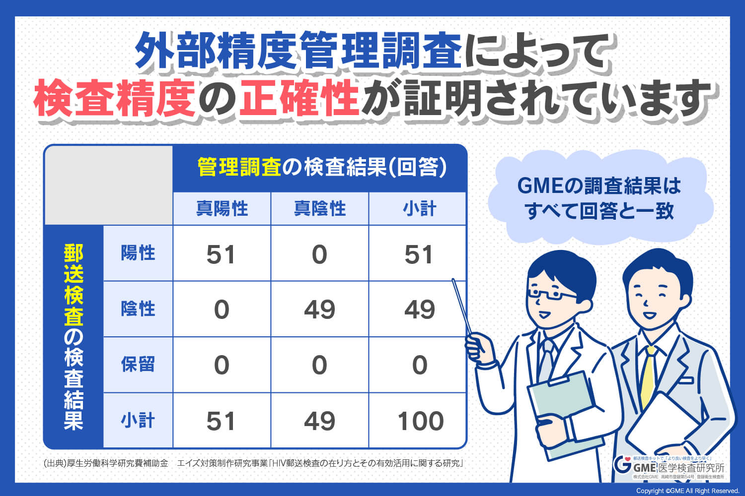 公式】GME医学検査研究所 on X: 