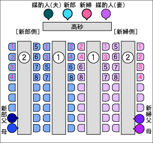 結婚式の席次表 席順表・座席表 印刷知っておきたい大きな役割結婚式のペーパーアイテム印刷通販ppigw ShopBlog