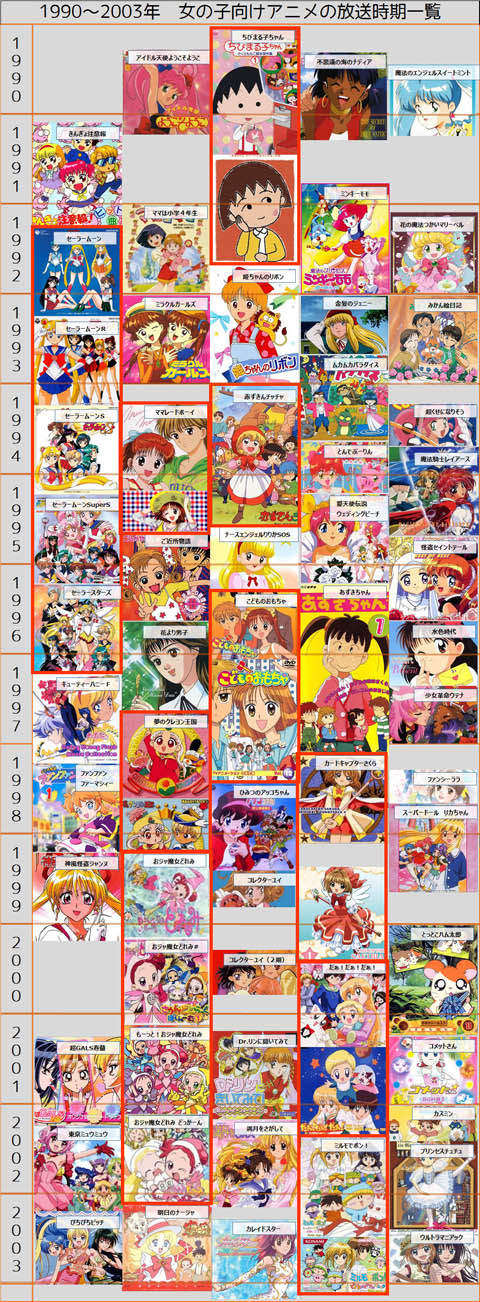 懐かしいアニメおすすめ35選！90年代～2000年代の話題作まとめ - ビギナーズ
