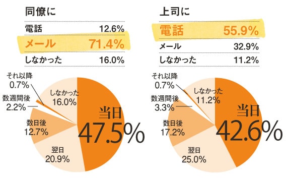 出産の連絡はいつ誰にする？報告の方法と報告を受けたときの返信例 - teniteo テニテオ