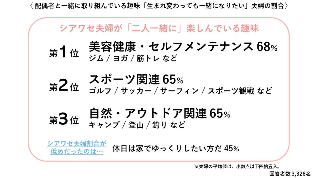 共働き夫婦の「生活費」の負担割合って？円満な分担ルールを解説ゼクシィ