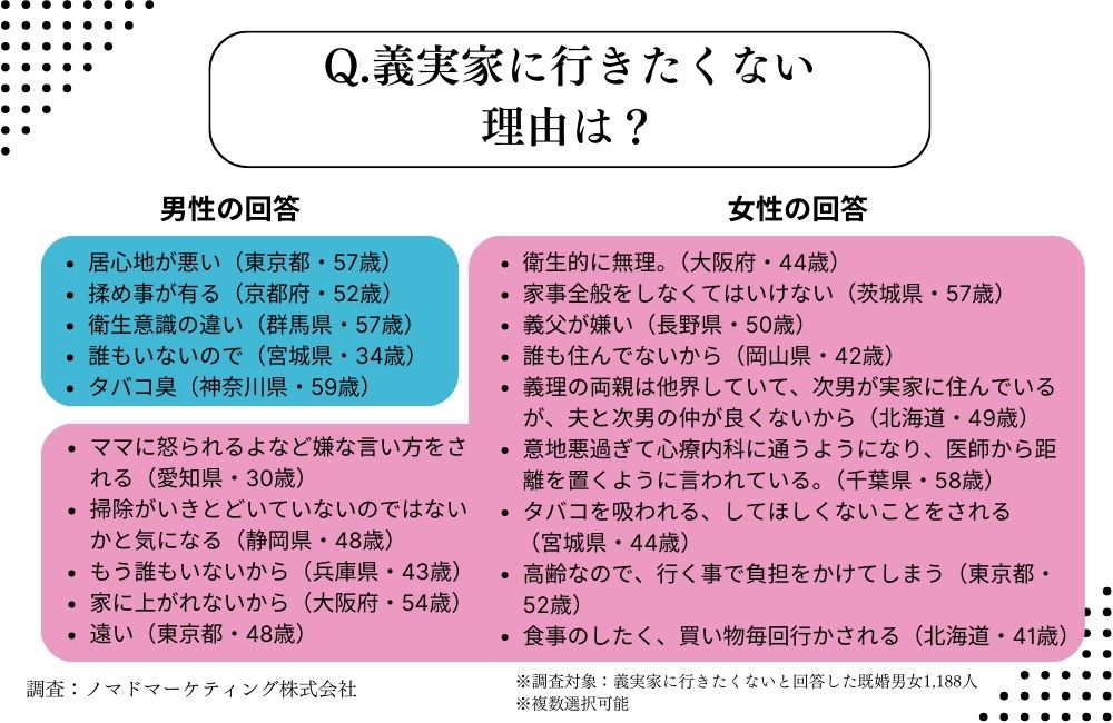 義実家に行きたくない～地獄の義実家帰省～ 1続きはハイライトの漫画の一覧から最終話まですべてご覧になれます。義実家ライブドアインスタブロガーエッセイエッセイ漫画イラスト日記コミック漫画が読めるハッシュタグインスタマンガイラスト