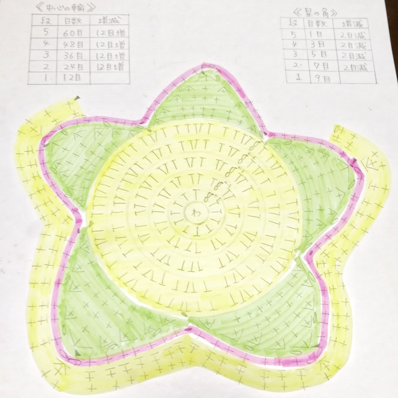 ショルダーにもなるスマホポーチの編み方と編み図chimataki knitting