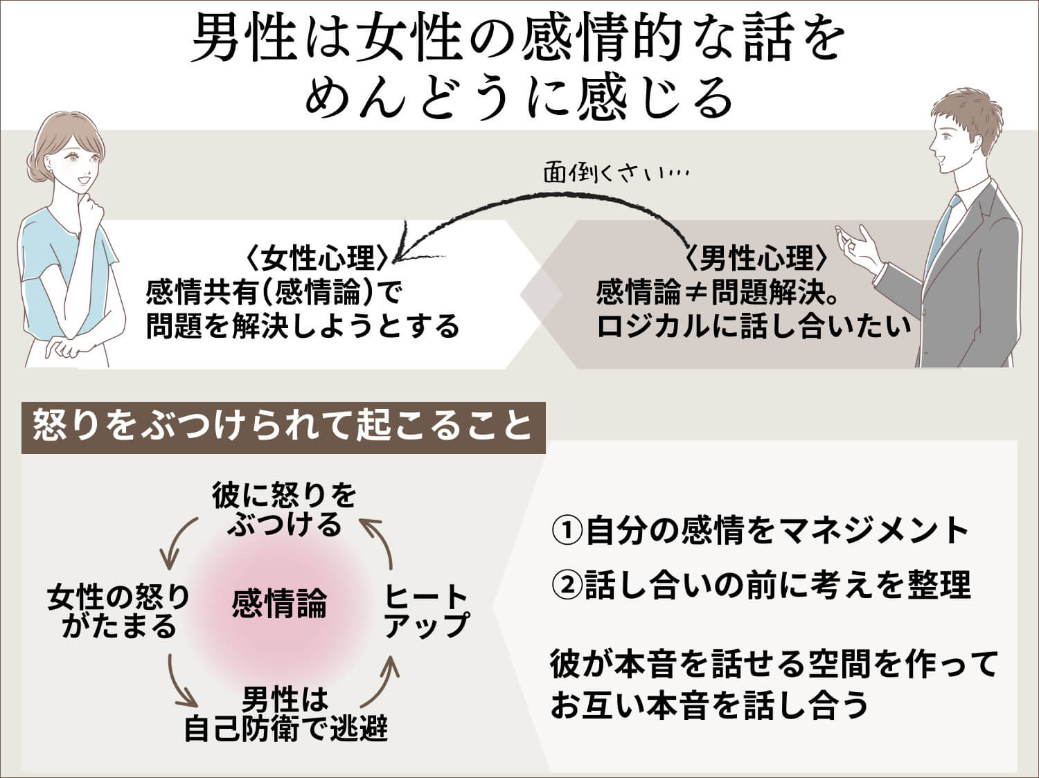 彼氏を怒らせた 連絡こない 怒ってる彼氏が音信不通なときの対処法や仲直りする方法は？男めんどくさい
