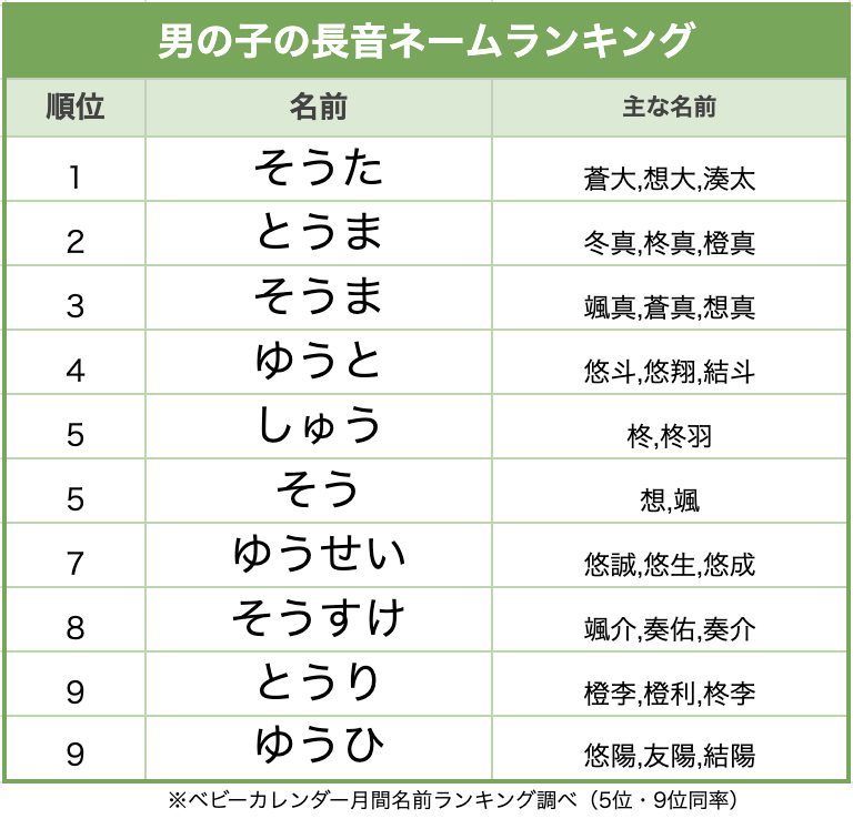 冬生まれ 12月、1月、2月 の男の子の赤ちゃんにおすすめの名前67選 冬をイメージするかっこいい名前を紹介はいチーズ！クリップ