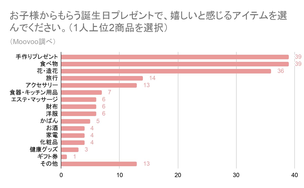 母の日にカードを贈ろう！カード＆手作り素材14選文例やギフト券も