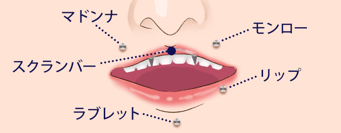 舌ピアスが腫れる期間はいつからいつまで？腫れない方法はあるの？｜メンジム